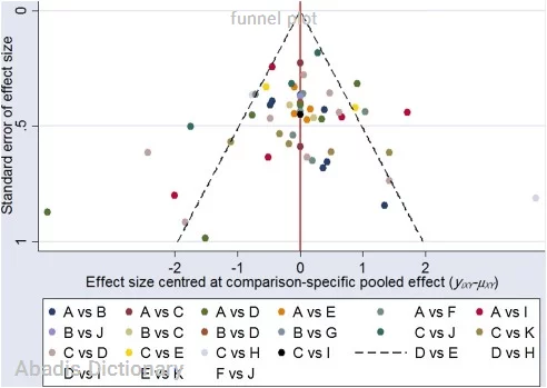 funnel plot